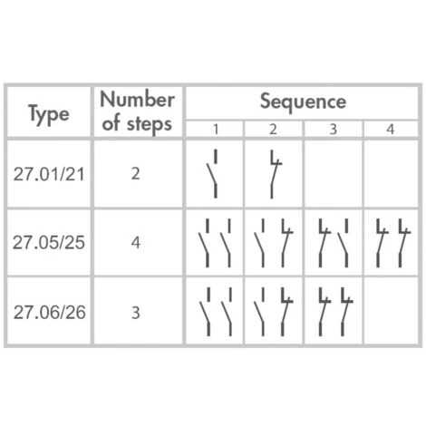Télérupteur Pour Encastrement Finder 27.21.8.230.0000 1 NO (T) 230 V/AC 10 A 2300 VA 1 Pc(s) 2 Télérupteur Pour Encastrement Finder 27.21.8.230.0000 1 NO (T) 230 V/AC 10 A 2300 VA 1 Pc(s) – Image 2