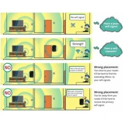 Répéteur WLAN, Amplificateur WLAN Amplificateur D'extension De Signal Réseau Sans Fil 300 Mbit / S, Amplificateur De Signal WiFi Avec Bouton WPS / Mode AP Compatible Avec Tous Les Appareils WLAN LangR -Douille Soldes Boutiquec 24628061 5