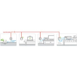 Adaptateurs Ethernet Courant Porteur CPL - -Douille Soldes Boutiquec 36807400 3