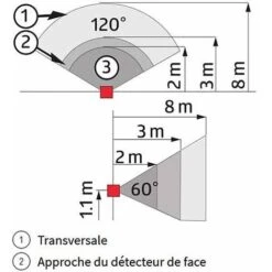 BEG LUXOMAT DÉTECTEUR DE MOUVEMENT INFRAROUGE 140° INDOOR 140-L - 94328 -Douille Soldes Boutiquec 46760952 3