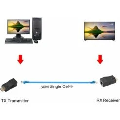 Câble D'extension Réseau RJ45 Vers HDMI 1.4, 30 M Sur LAN Ethernet 5e / 6 Cat. Prise En Charge Du Convertisseur RJ45 HDMI Cat 3D 4K Pour PS3 HDTV HDPC STB (1 Paire)LO-Ron -Douille Soldes Boutiquec 63527626 4