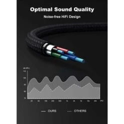 Adaptateur De Prise Audio Stéréo Monobloc Mini Câble De Prise Audio Câble Adaptateur De Prise Audio Stéréo Mâle à Femelle De 3,5 Mm (30 Cm) BF 9 Adaptateur De Prise Audio Stéréo Monobloc Mini Câble De Prise Audio Câble Adaptateur De Prise Audio Stéréo Mâle à Femelle De 3,5 Mm (30 Cm) BF -Douille Soldes Boutiquec 75022708 5