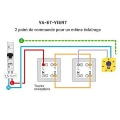 Inter Va Et Vient Blanc 10A 250V Encastré Connexion Auto Fixation Vis Sans Plaque ALTERNATIVE ELEC AE52001 -Douille Soldes Boutiquec 9559321 3